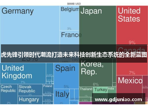 虎先锋引领时代潮流打造未来科技创新生态系统的全新蓝图
