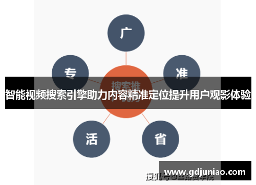 智能视频搜索引擎助力内容精准定位提升用户观影体验